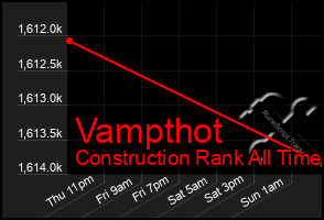 Total Graph of Vampthot