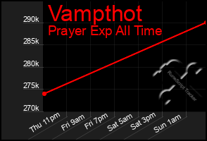 Total Graph of Vampthot