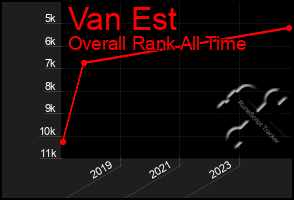 Total Graph of Van Est