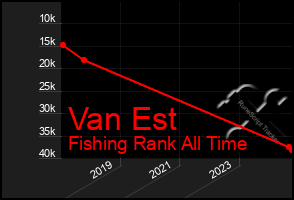 Total Graph of Van Est