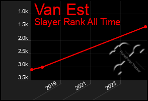 Total Graph of Van Est