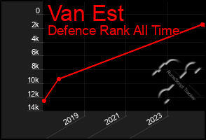 Total Graph of Van Est