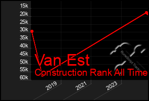 Total Graph of Van Est