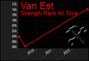 Total Graph of Van Est