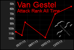 Total Graph of Van Gestel
