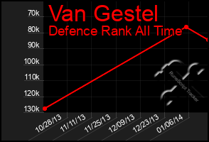 Total Graph of Van Gestel