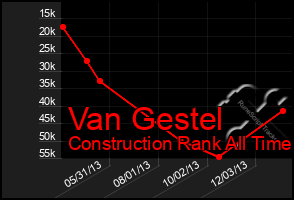 Total Graph of Van Gestel