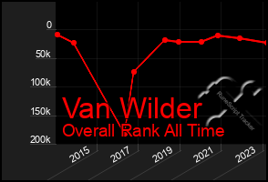 Total Graph of Van Wilder