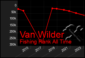 Total Graph of Van Wilder