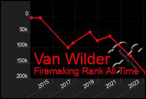 Total Graph of Van Wilder