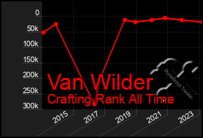 Total Graph of Van Wilder