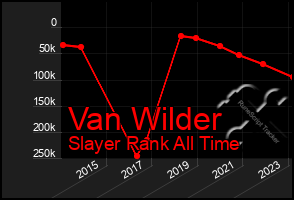 Total Graph of Van Wilder