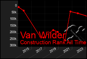 Total Graph of Van Wilder