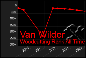 Total Graph of Van Wilder