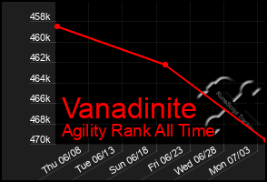 Total Graph of Vanadinite