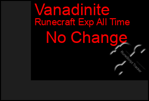 Total Graph of Vanadinite