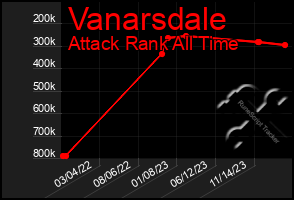 Total Graph of Vanarsdale