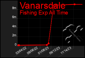 Total Graph of Vanarsdale