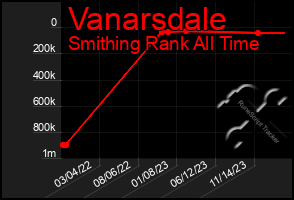 Total Graph of Vanarsdale