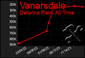 Total Graph of Vanarsdale