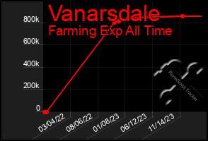 Total Graph of Vanarsdale