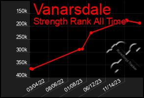 Total Graph of Vanarsdale