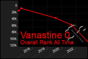 Total Graph of Vanastine 0