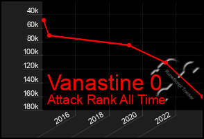 Total Graph of Vanastine 0