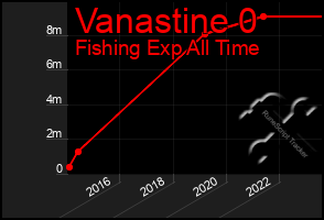 Total Graph of Vanastine 0