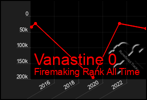 Total Graph of Vanastine 0