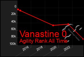 Total Graph of Vanastine 0