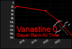 Total Graph of Vanastine 0