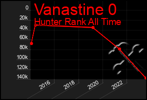 Total Graph of Vanastine 0