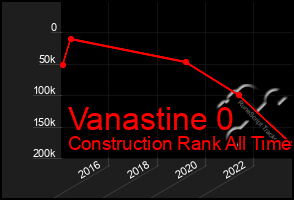 Total Graph of Vanastine 0