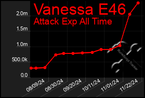 Total Graph of Vanessa E46