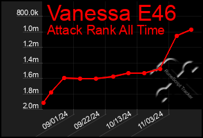 Total Graph of Vanessa E46