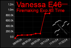 Total Graph of Vanessa E46