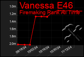 Total Graph of Vanessa E46