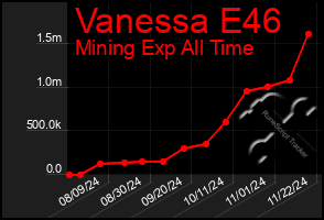 Total Graph of Vanessa E46