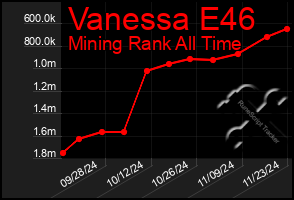 Total Graph of Vanessa E46