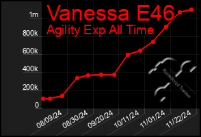 Total Graph of Vanessa E46