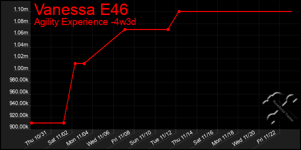 Last 31 Days Graph of Vanessa E46