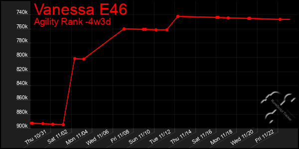 Last 31 Days Graph of Vanessa E46