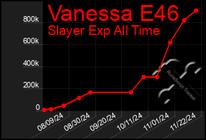 Total Graph of Vanessa E46