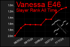 Total Graph of Vanessa E46