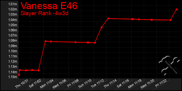 Last 31 Days Graph of Vanessa E46