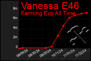 Total Graph of Vanessa E46