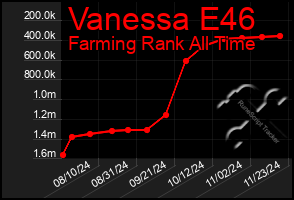 Total Graph of Vanessa E46