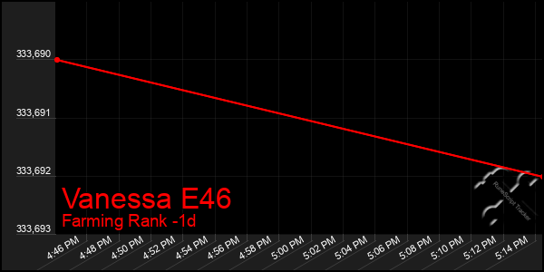 Last 24 Hours Graph of Vanessa E46