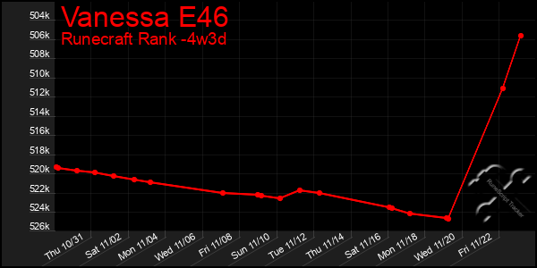 Last 31 Days Graph of Vanessa E46